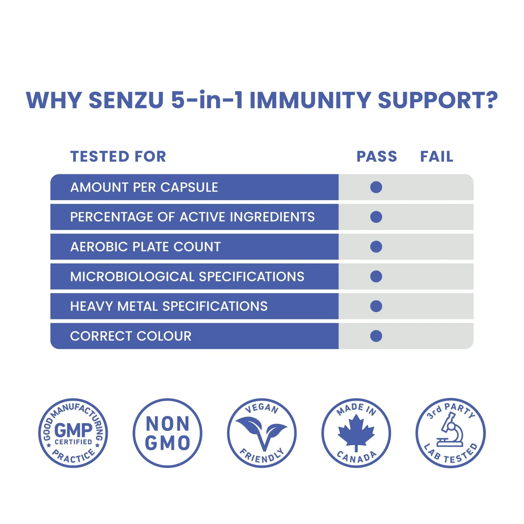 5-in-1 Immunity Support - Image 8
