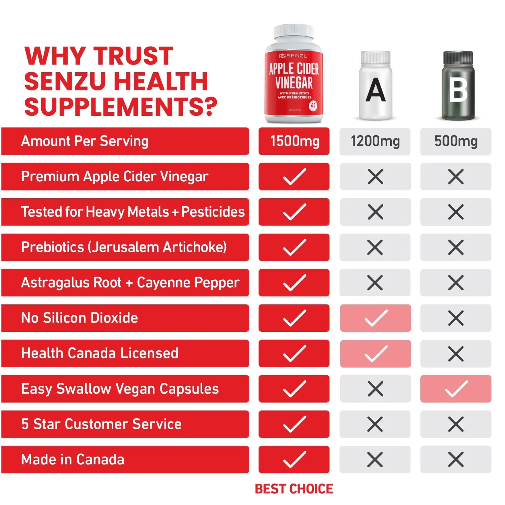Apple Cider Vinegar Pills with Prebiotics - Image 6