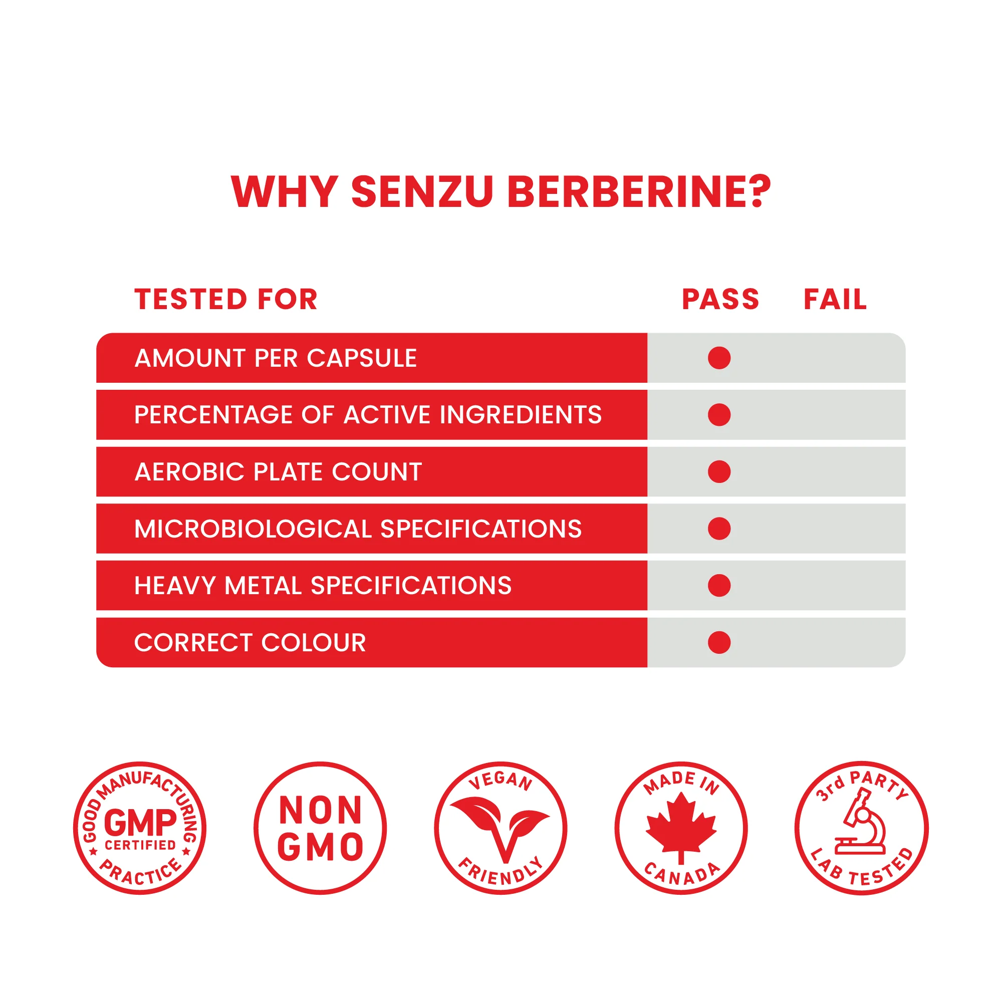 Berberine - Image 7