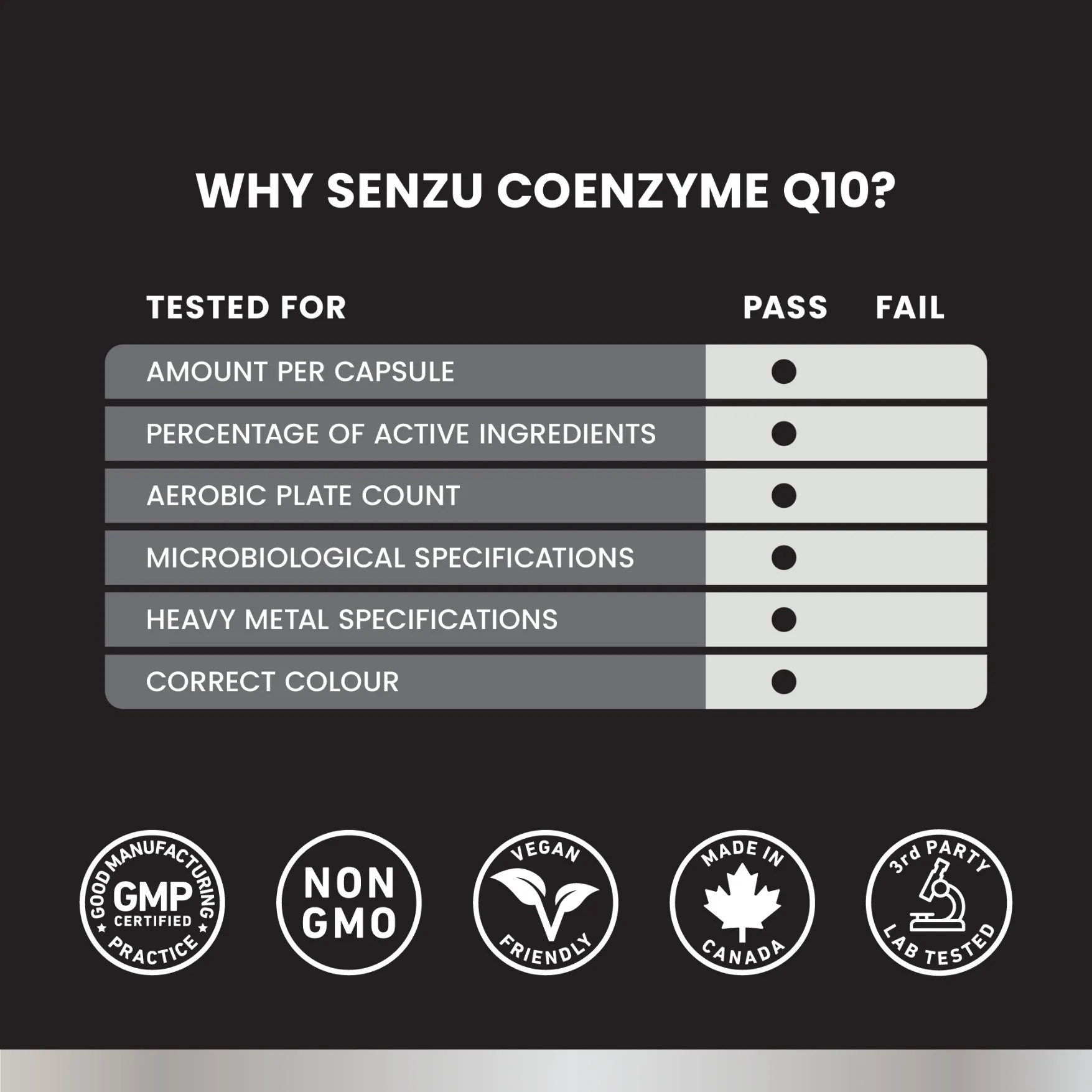 Coenzyme Q10 - 300mg - Image 5