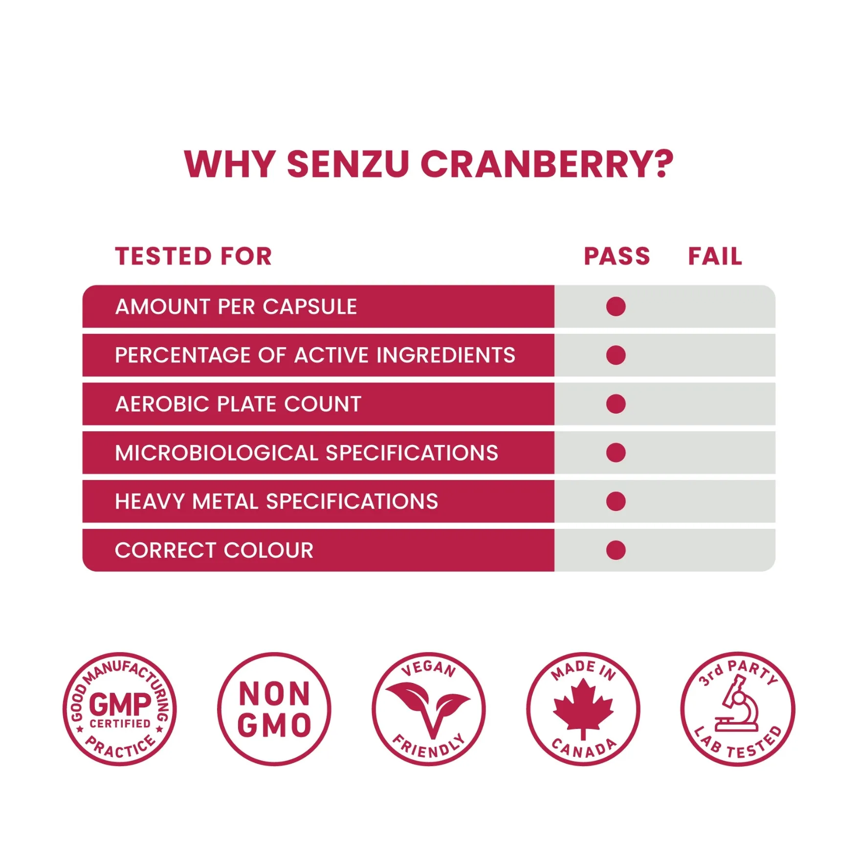 Cranberry Extract Urophenol - Image 6