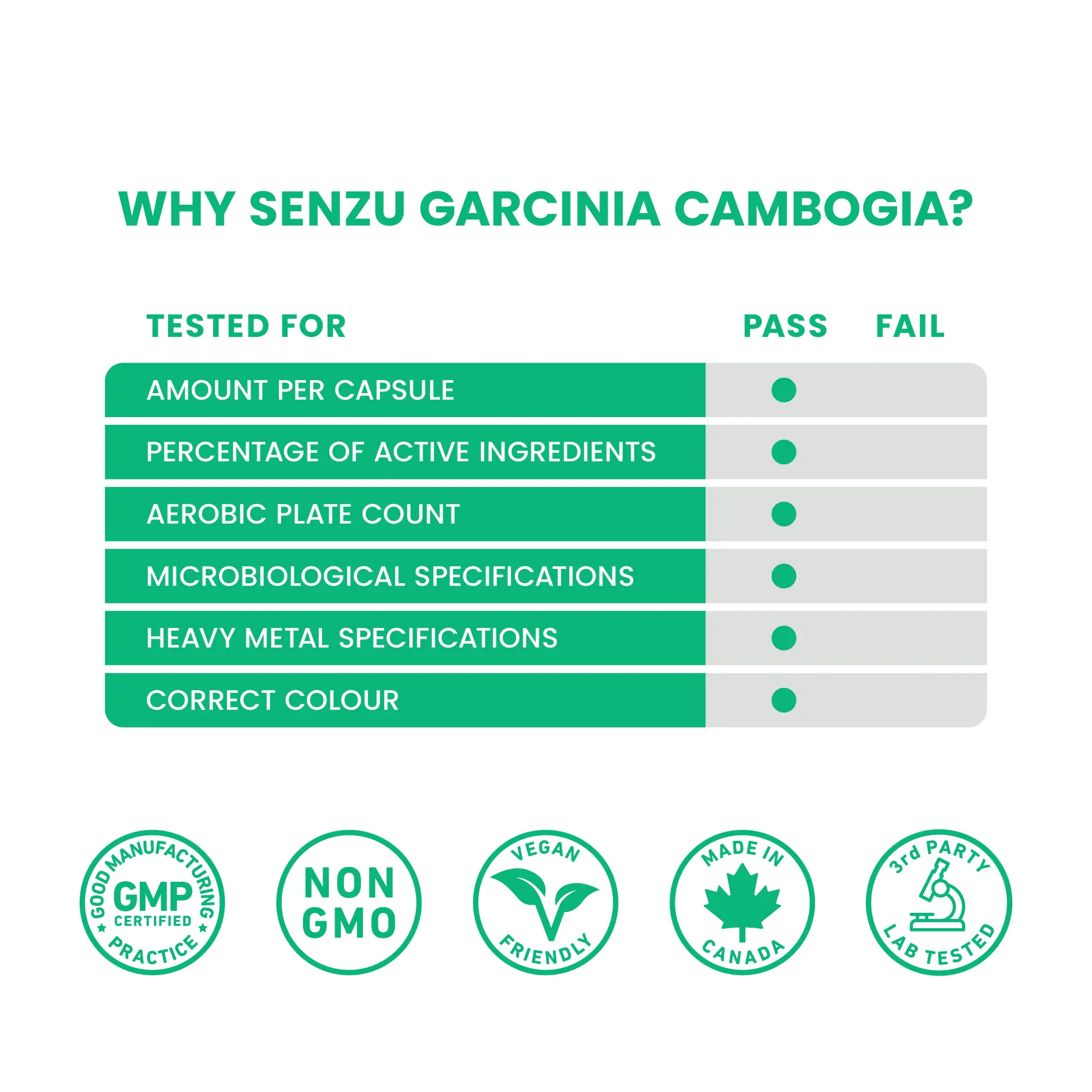 Garcinia Cambogia Extract - Image 8