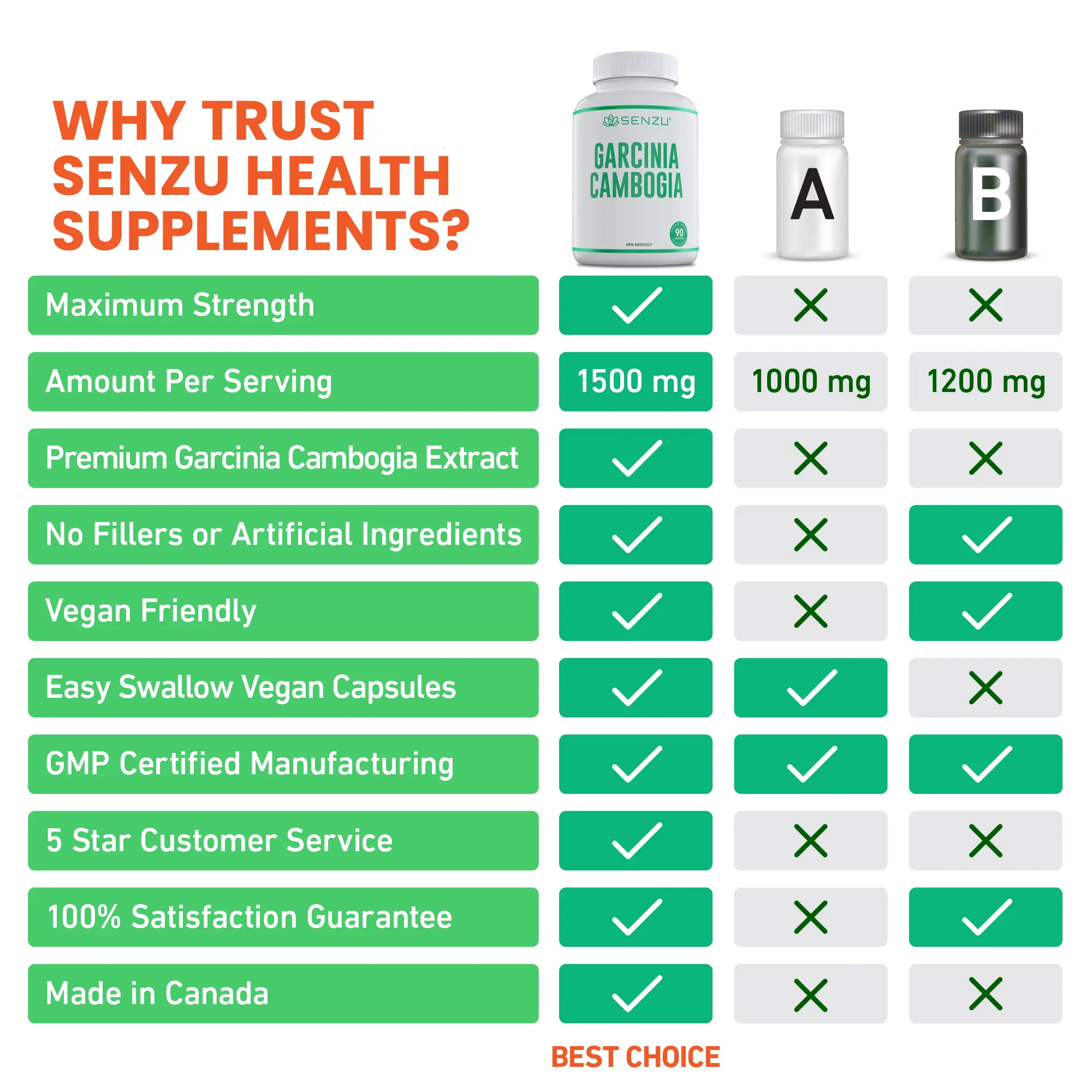 Garcinia Cambogia Extract - Image 9