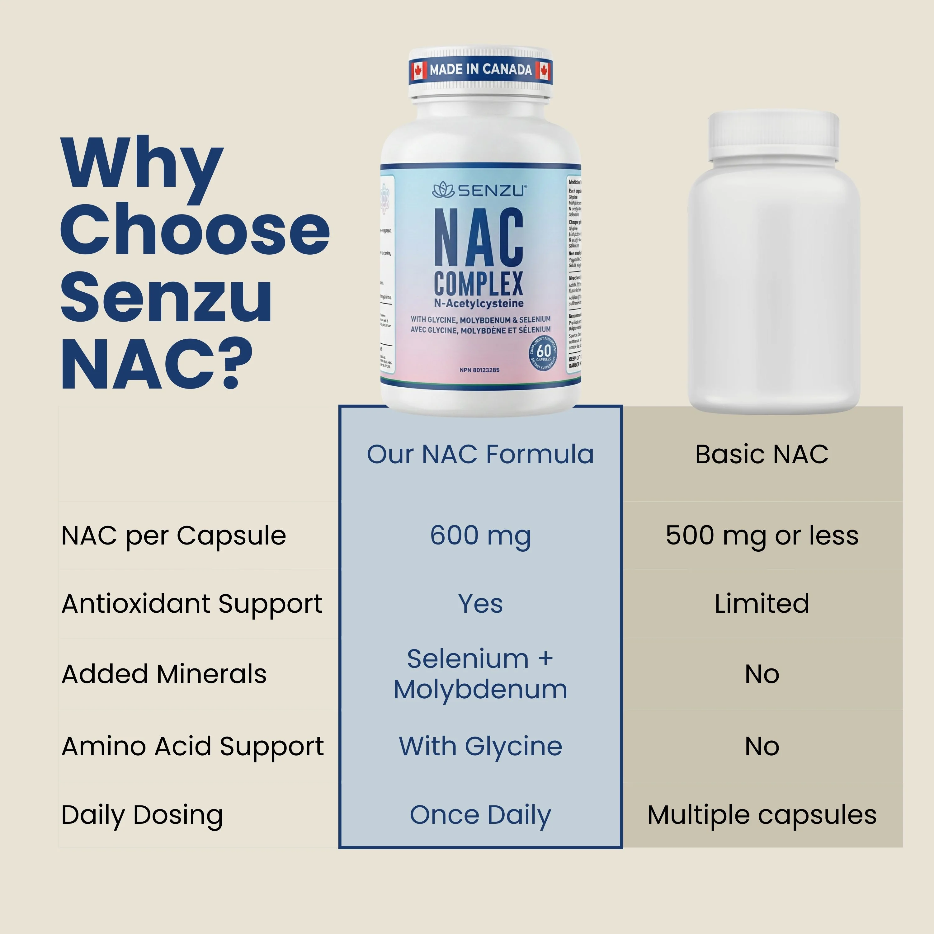 NAC Complex 600mg - Image 9