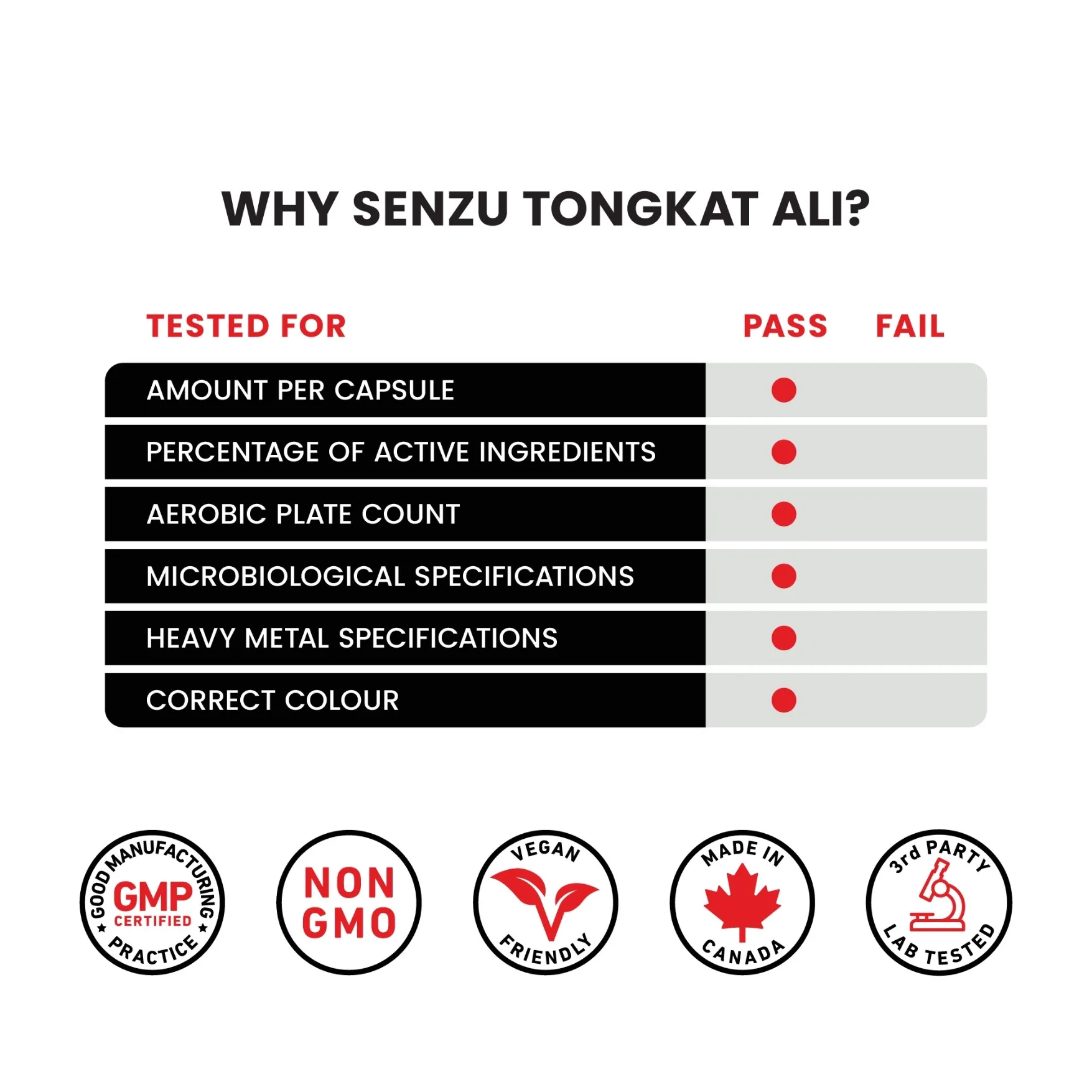 Tongkat Ali - Image 7