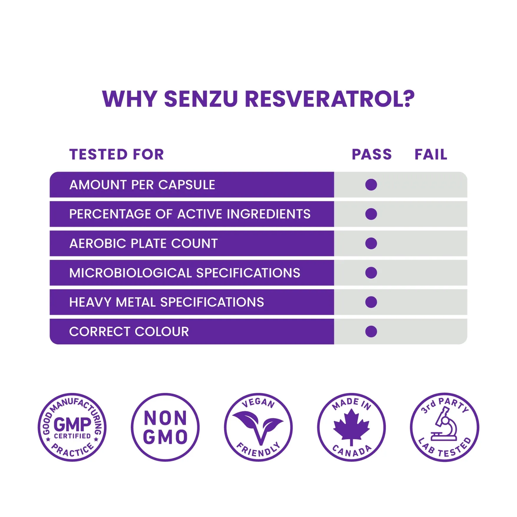 Trans-Resveratrol 98% - Image 8